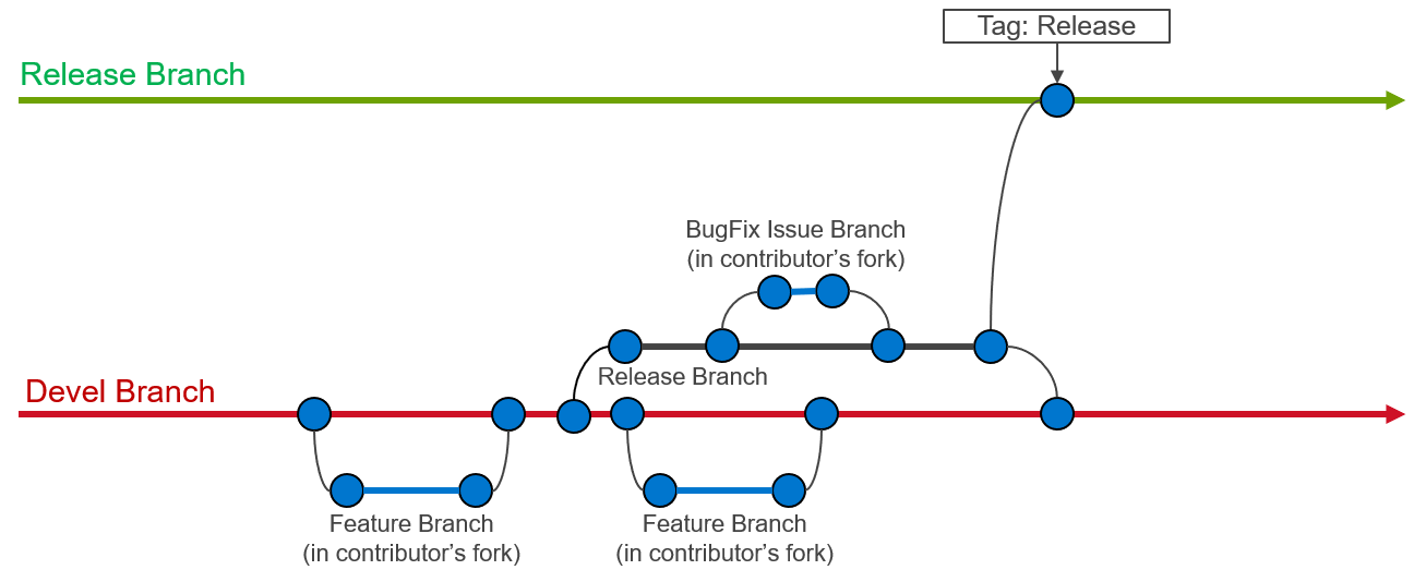 ../_images/omnia-branch-structure.png
